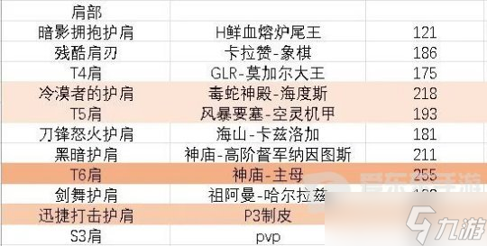 魔兽世界怀旧服tbc盗贼装备怎么样 盗贼装备评分一览