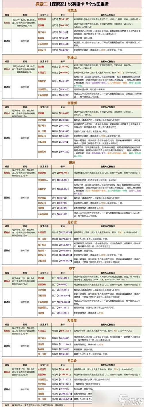 逆水寒说英雄点数快速获取攻略-逆水寒说英雄卡片全位置攻略