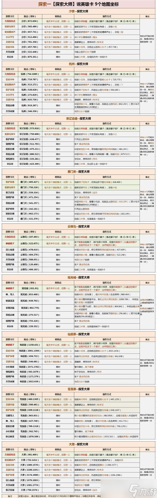 逆水寒说英雄点数快速获取攻略-逆水寒说英雄卡片全位置攻略