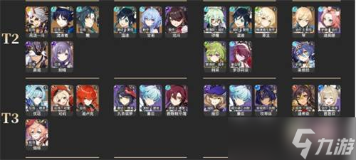 原神3.6角色强度怎么样