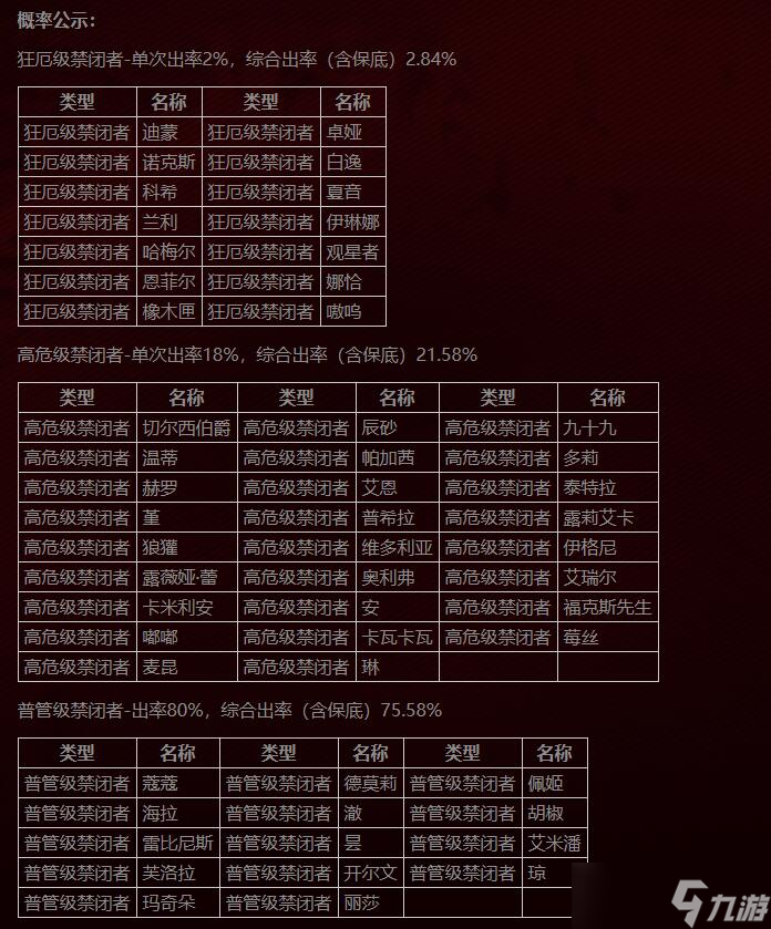 無(wú)期迷途隱秘深淵什么時(shí)候開始 無(wú)期迷途隱秘深淵概率介紹