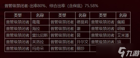 無(wú)期迷途隱秘深淵什么時(shí)候開始 無(wú)期迷途隱秘深淵概率介紹