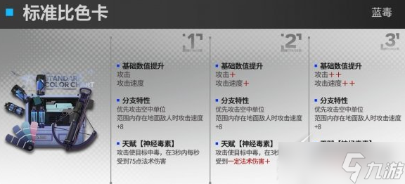 明日方舟蓝毒升级模组好不好