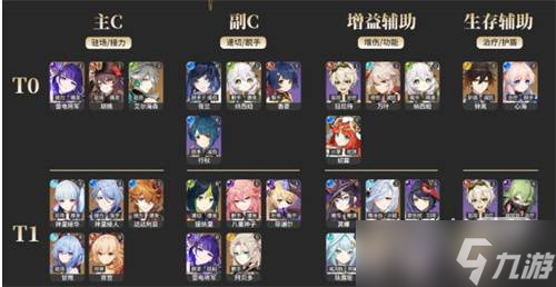 《原神》3.6角色强度排行榜详情