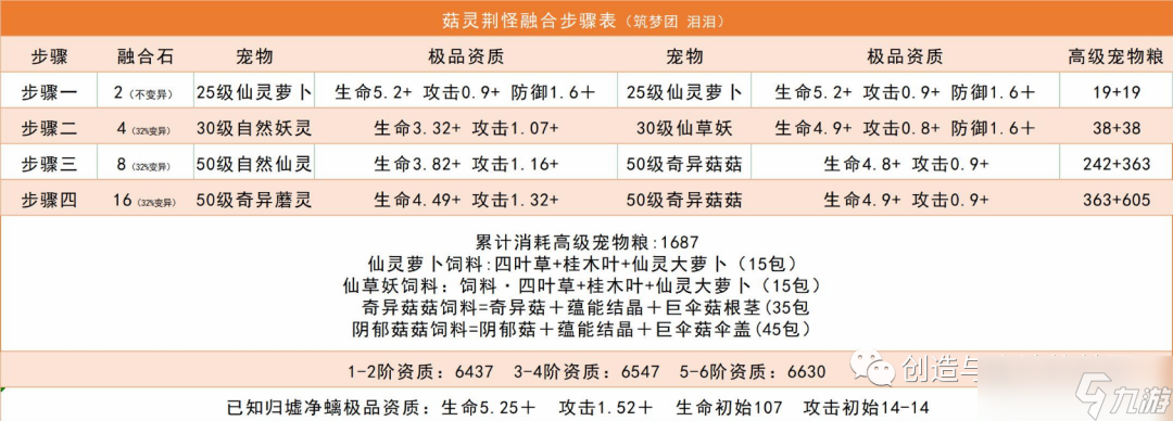 创造与魔法菇灵荆怪宠物获取攻略