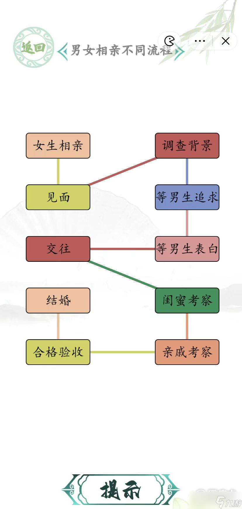 《汉字找茬王》男女相亲不同流程方法