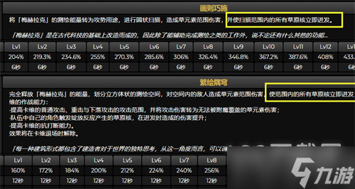 原神卡维是主C吗攻略