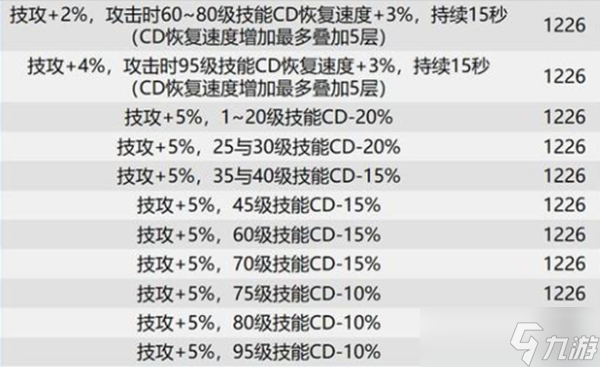 巴卡尔武器贴膜属性有哪些