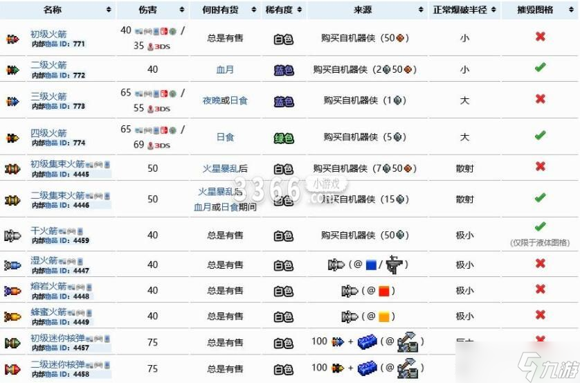 泰拉瑞亚mk2子弹怎么得 泰拉瑞亚庆典mk2子弹怎么获得