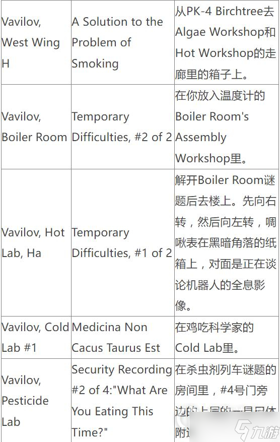 《原子之心》啁啾表位置一览