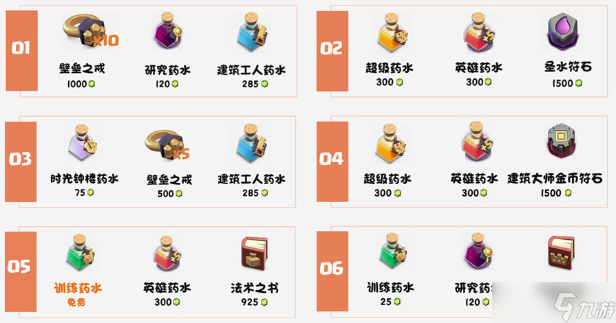 部落冲突商店物品刷新顺序及时间一览