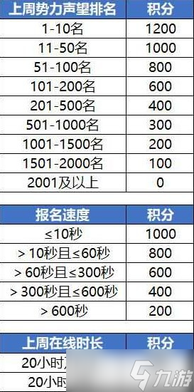 《逆水寒》魔獸老兵服六合青龍玩法攻略一覽