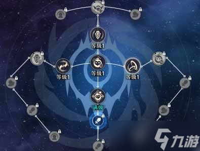 《崩坏星穹铁道》桑博行迹加点优先级