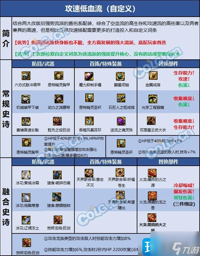 dnf110級(jí)劍魔強(qiáng)勢(shì)裝備怎么選-110級(jí)劍魔畢業(yè)裝備推薦