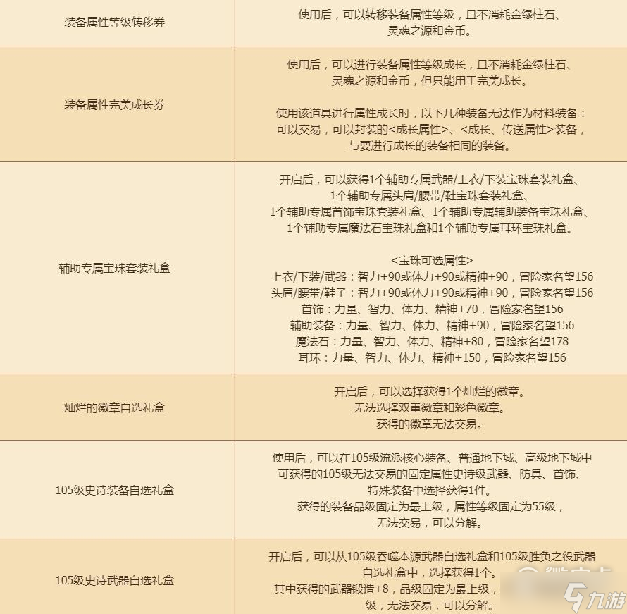 dnf辅助职业协力礼盒能开出什么攻略