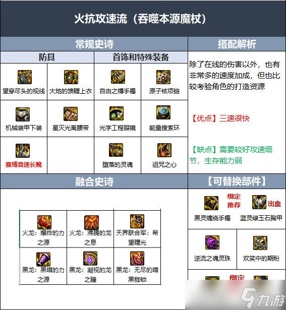 dnf男元素110版本装备 2023dnf男元素110版本装备