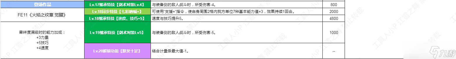 《火焰纹章结合Engage》DLC第三弹纹章士库洛武&鲁弗莱技能一览