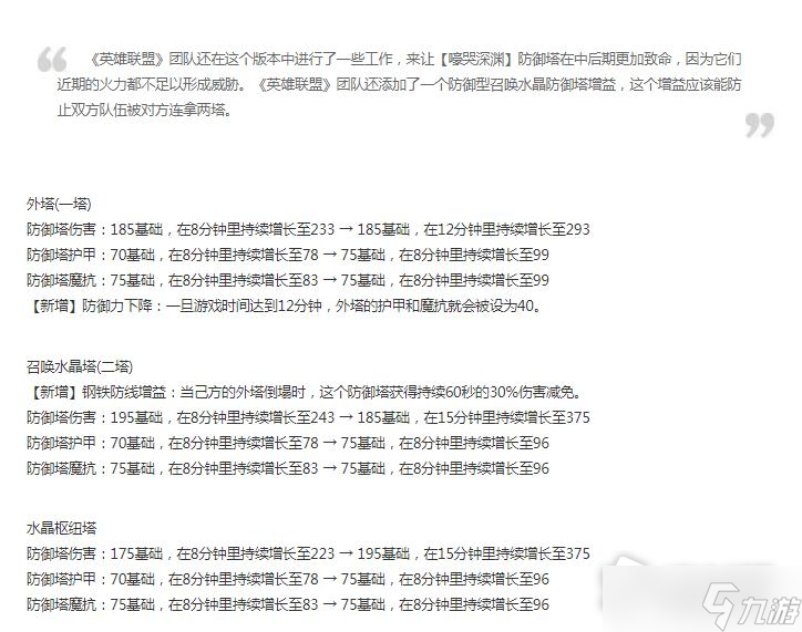 《英雄联盟》13.5版本正式服极地大乱斗改动一览