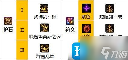 dnf110級(jí)劍魔強(qiáng)勢(shì)裝備怎么選-110級(jí)劍魔畢業(yè)裝備推薦