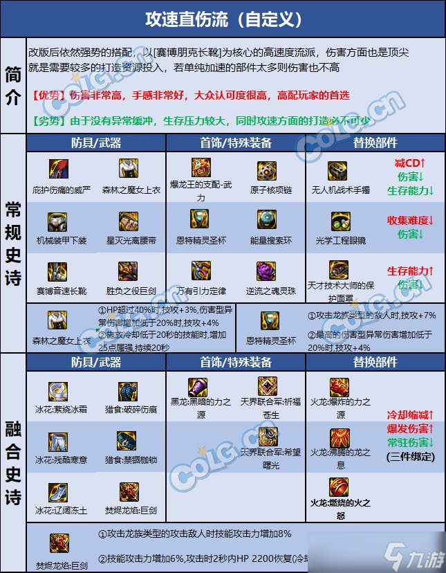 dnf110级剑魔最强装备搭配 dnf110级剑魔毕业装备
