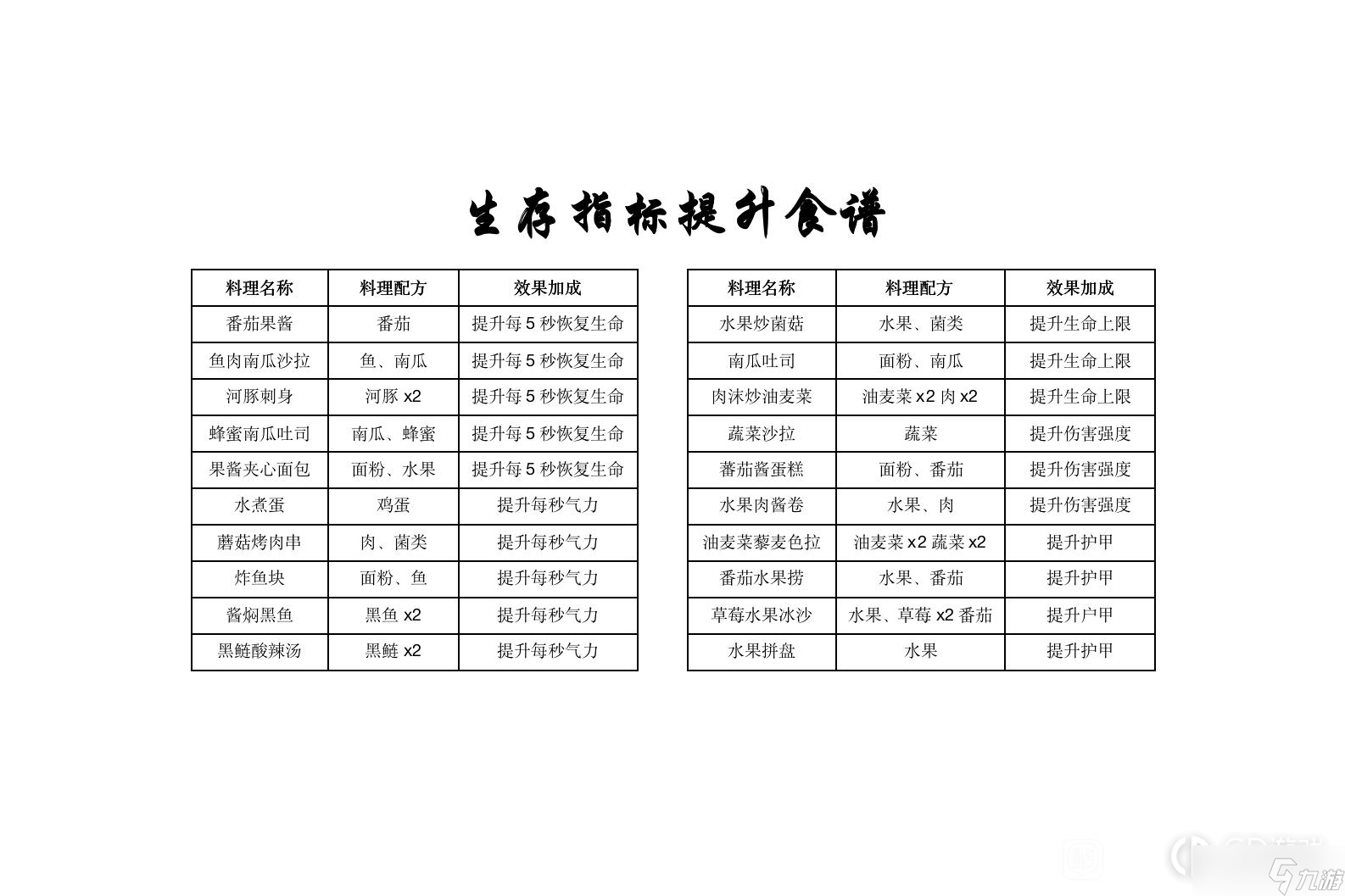 黎明覺醒生機(jī)第二天能升到多少級攻略