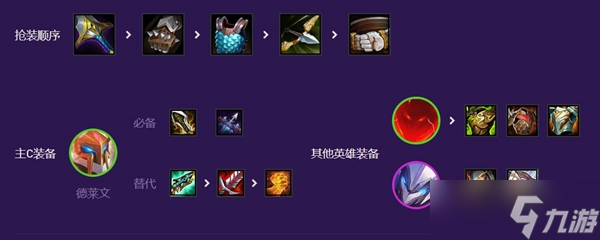 云顶之弈黄金超英德莱文阵容怎么搭配 黄金超英德莱文阵容装备搭配攻略