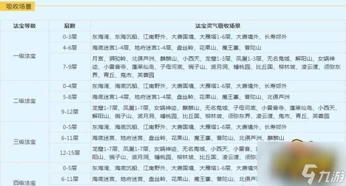 梦幻西游法宝灵气在哪吸收