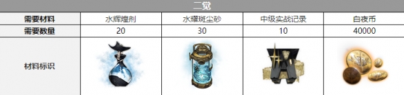 白夜极光薇丝三觉材料要哪些 薇丝三觉需要哪些材料