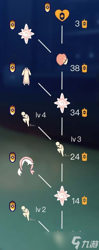 光遇穿越季兑换图一览