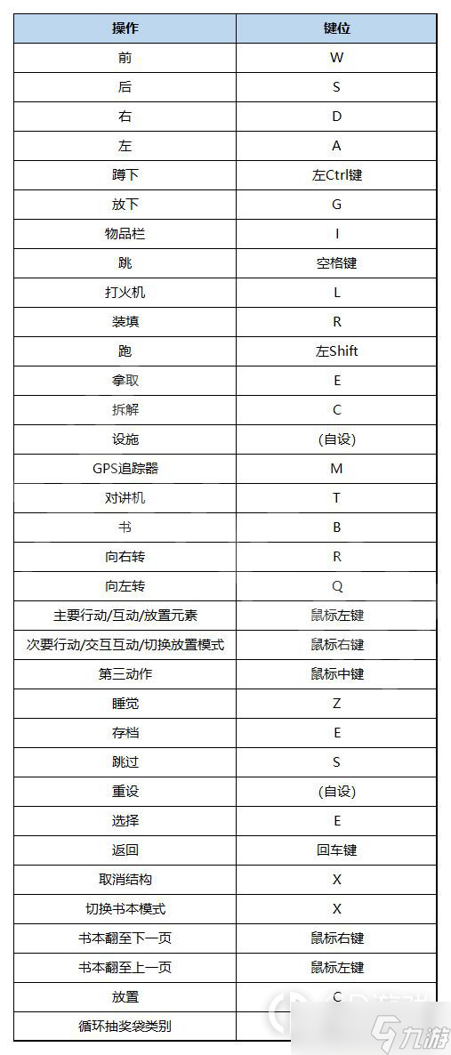 《森林之子》全主线剧情怎么玩