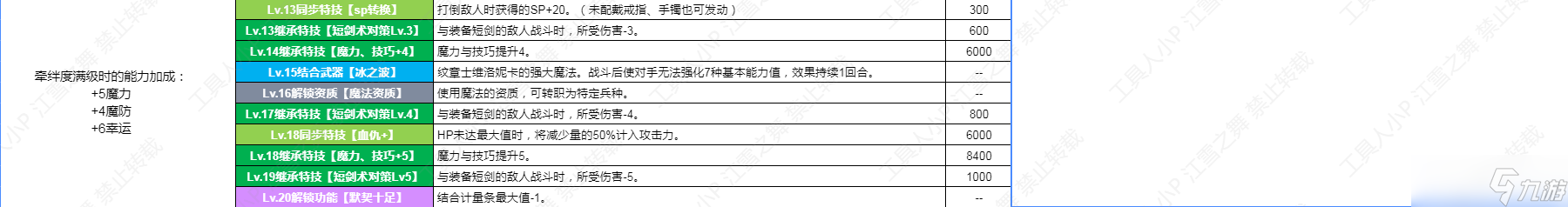 火焰纹章结合Engage DLC第三弹纹章士维洛妮卡技能是什么