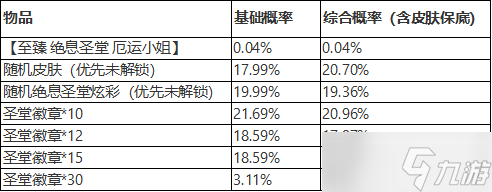 《英雄聯(lián)盟》圣堂奪寶活動時間介紹