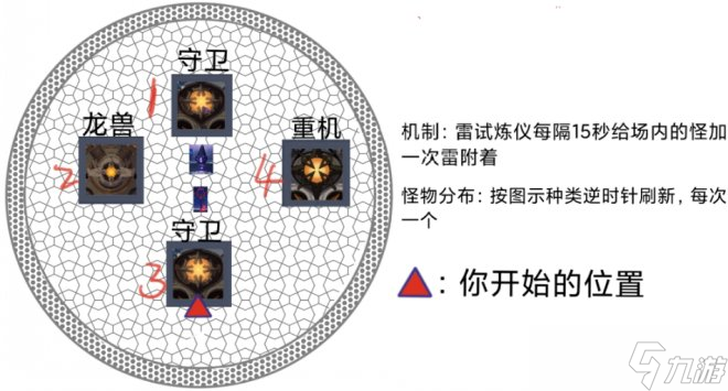 《原神》深淵12層怎么打滿星 深淵12層怪物機(jī)制分析及打法技巧