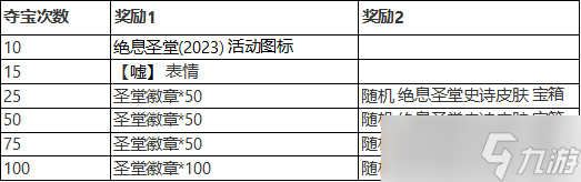 《英雄联盟》绝息圣堂夺宝里程碑奖励一览