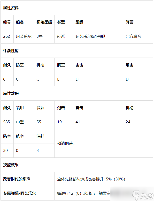 碧藍航線阿芙樂爾怎么樣-碧藍航線阿芙樂爾值得練嗎