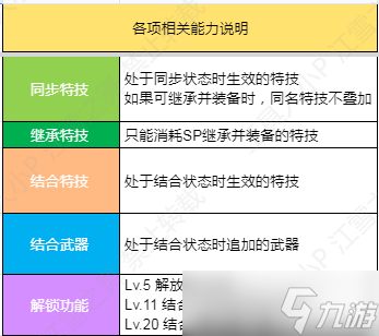 火焰纹章结合EngageDLC第三弹纹章士库洛武&鲁弗莱技能详情