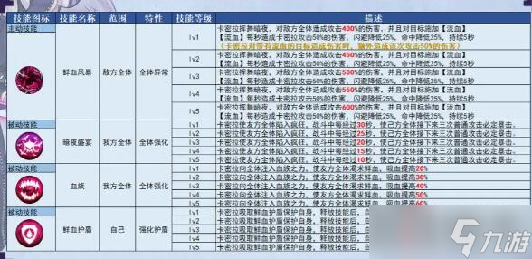 姬斗無雙卡密拉的強(qiáng)度怎么樣