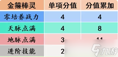 《梦幻西游手游》金箍棒灵助战怎么样 金箍棒灵助战分析