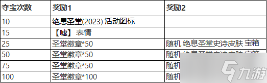 《英雄联盟》绝息圣堂夺宝里程碑奖励一览