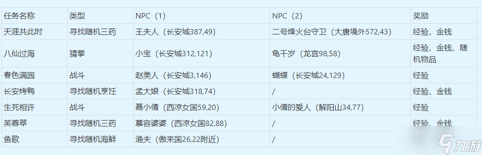 夢幻西游天下美食活動怎么做