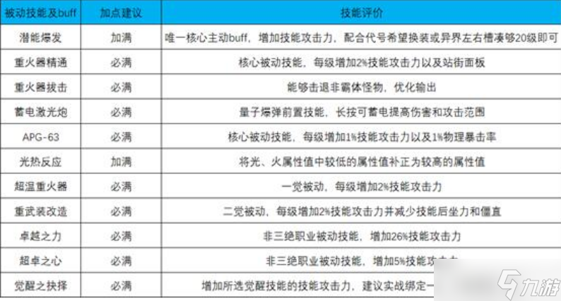 女大槍刷圖加點(diǎn)2023最新版本-女大槍加點(diǎn)攻略