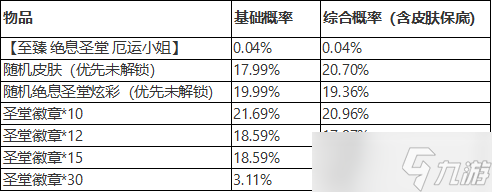 《英雄聯(lián)盟》圣堂奪寶活動(dòng)一覽