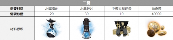 《白夜极光》菲莉诗三觉材料一览 菲莉诗精三材料