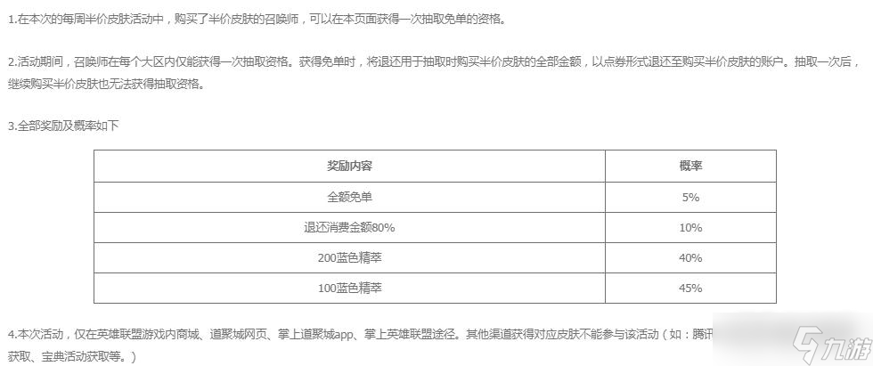 《英雄聯(lián)盟》幸運(yùn)抽免單活動時間一覽