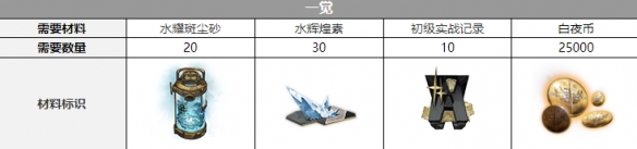 《白夜極光》菲莉詩(shī)聲優(yōu)是誰(shuí) 菲莉詩(shī)聲優(yōu)介紹