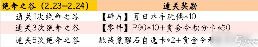 2023cf手游絕命之谷全金卡活動攻略