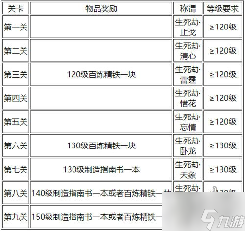 夢幻西游生死劫任務怎么完成 生死劫任務攻略分享