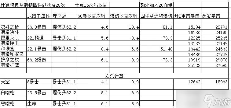 原神胡桃各武器屬性分析