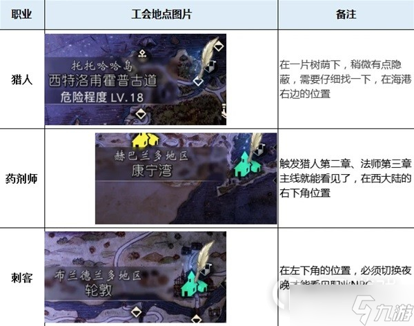 八方旅人2全職業(yè)工會(huì)位置詳情
