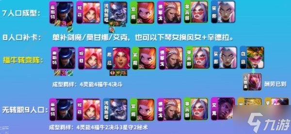 云顶之弈S8.5最新442卡牌阵容怎么搭配 S8.5最新442卡牌实战组合技巧